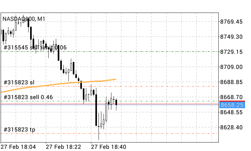 NondabaFx's tweet photo. Join us With R200 monthly and R500 lifetime.
Forex and NASDAQ signals
#ThursdayThoughts #ThursdayMotivation #CoronaVirusUpdates #WorldsBiggestTeaParty #SowetoDerby #TheManMusicVideo #BudgetSpeech2020 #NASDAQ #forextrading https://t.co/cAKNXVxzVb