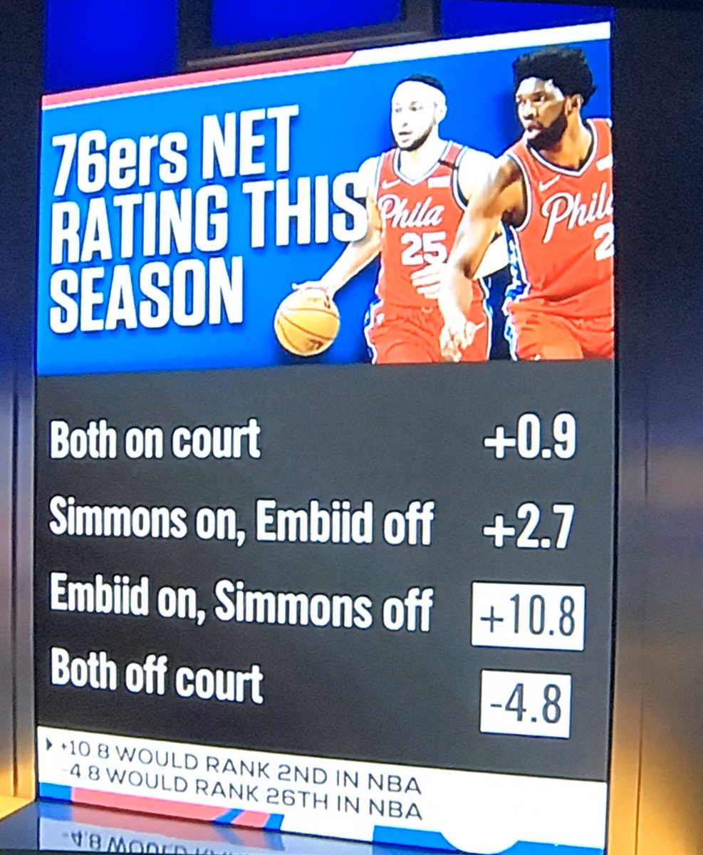 Ben simmons espn ranking
