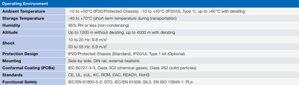 YASKAWA's tweet image. Designed for 10 years of maintenance-free operation, the #GA500 is built tough to withstand harsh &amp;amp; demanding conditions. Yaskawa's GA500 #microdrive can be safely operated in ambient temperatures ranging from -10°C to 60°C. #Yaskawa

Drive specifications: go.yaskawa-america.com/nqyku