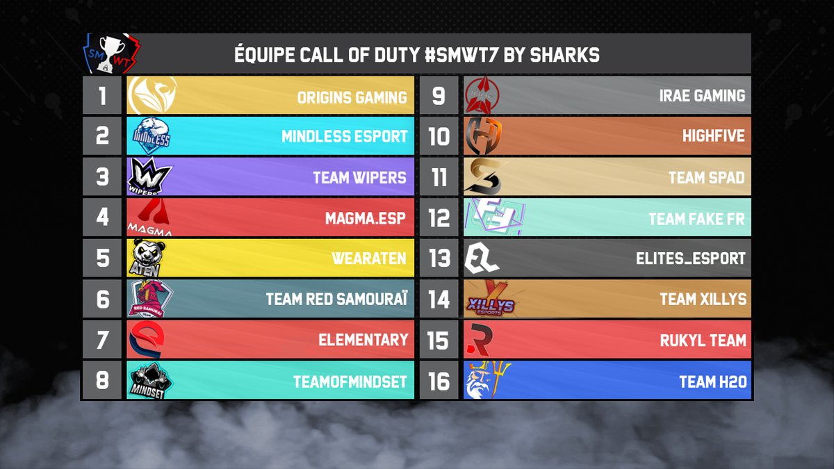 Thierry LPP ❤💛 tweet media