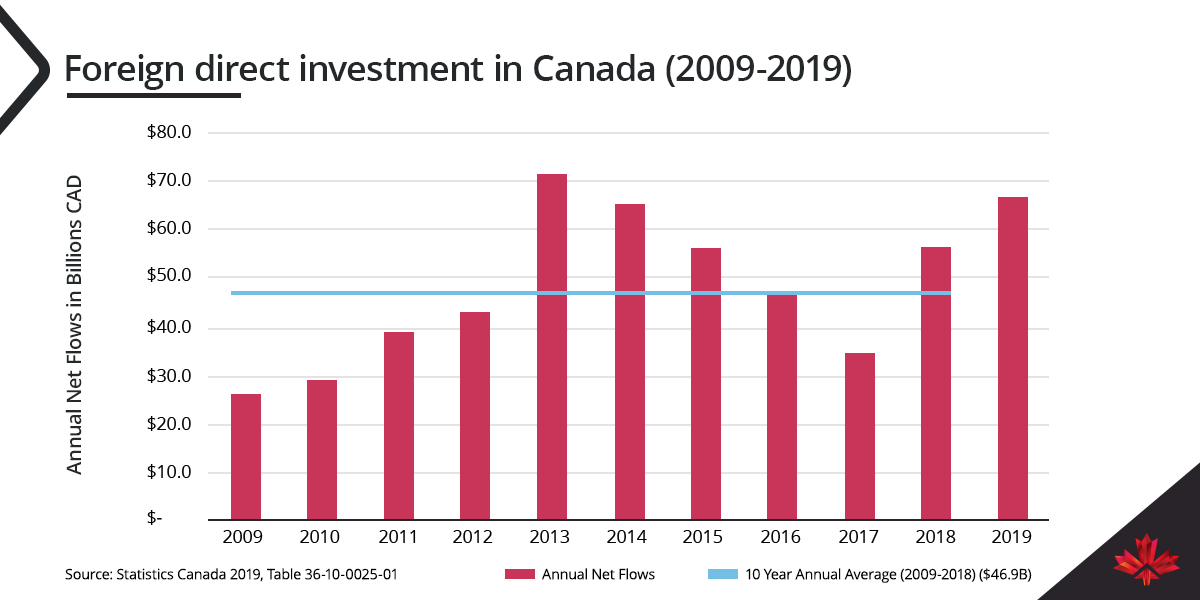 investing definitions canada