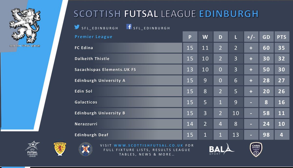 SFL Edinburgh tweet media