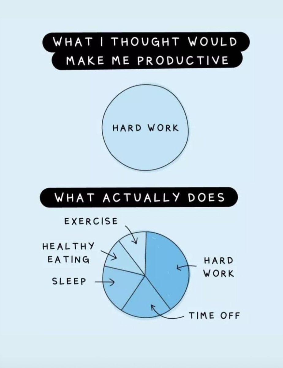 AishaB4974's tweet photo. This 👇 @EY_Africa #EYbetterme it's all about the balance! 🏃‍♀️👩‍🍳😴👩‍💻🏖 https://t.co/4VIcq2RX5P