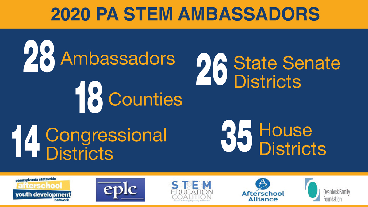 Center_Schools's tweet photo. The #PaSTEMAmbassador 2020 cohort by the numbers!
@PSAYDN @STEMecosystems @StemEdCoalition @afterschool4all @EPLC_education @PADeptofEd https://t.co/MKOeHl61fV