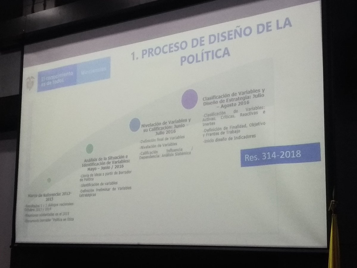 OTRIBta's tweet photo. Política de Ética de la Investigación, Bioética e Integridad Científica, tema que se lleva a cabo #AEstaHora en el #ColInvestigación2020. Con la participación de @MincienciasCo https://t.co/QTmboYWdmv