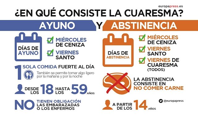 QUÉ ES LA CUARESMA???