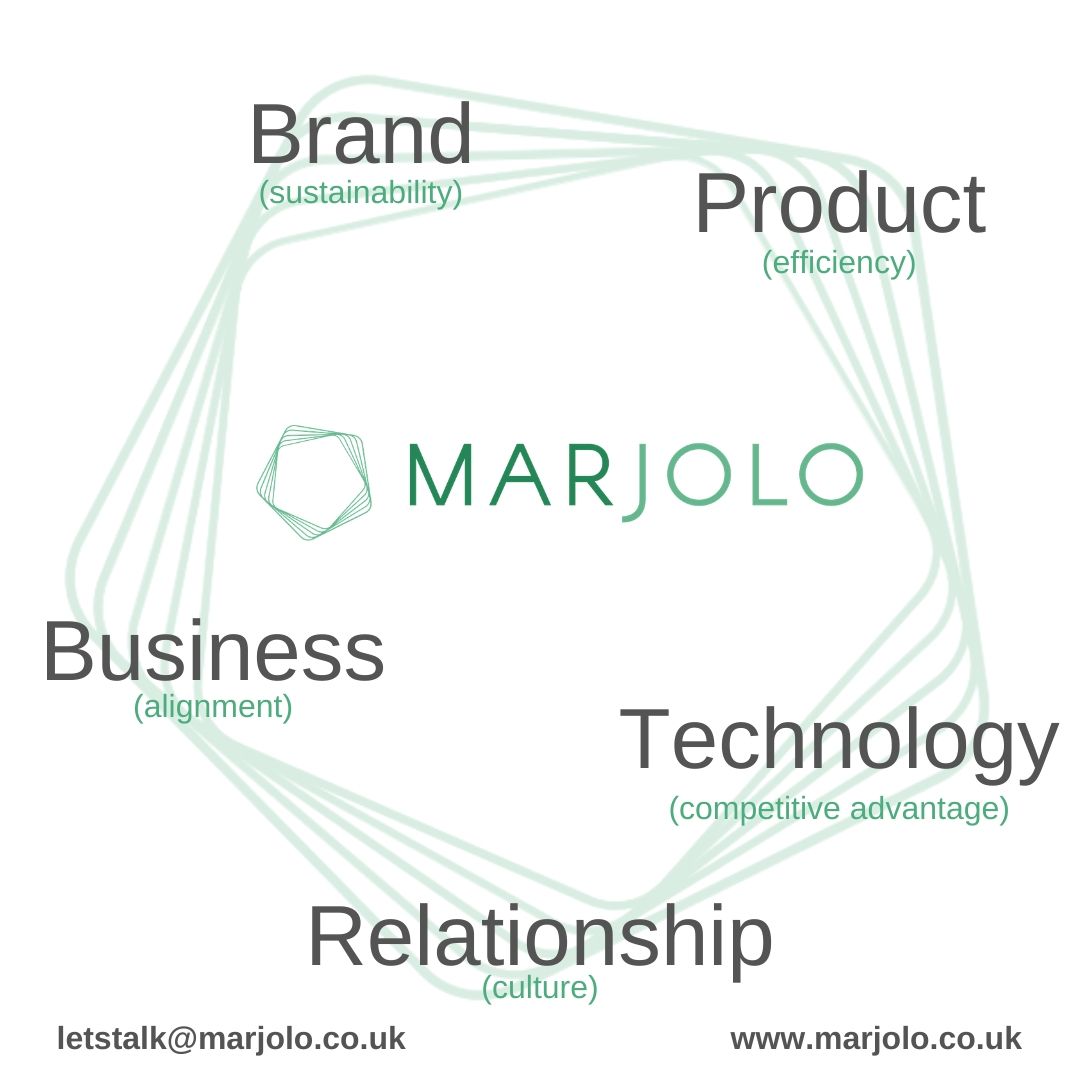 #Marjolo's logo = our 5 #focus areas for every client.#Brand #protection, #business &amp; #service #efficiency, #valueadding #technology, nurturing #culture &amp; #businessalignment giving your biz #competitiveadvantage &amp; #sustainability #digitalinnovation #digitaltransformation #marjolo