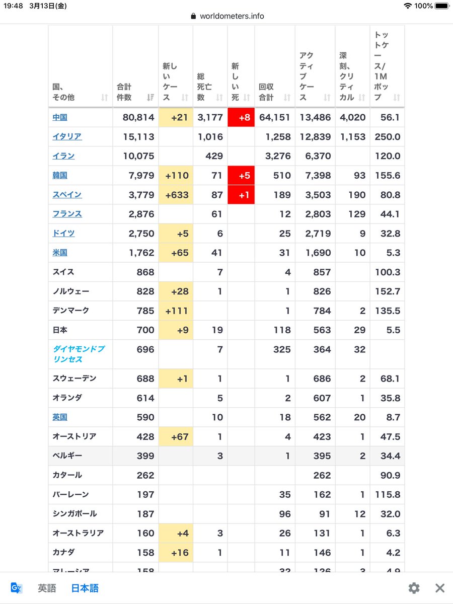 朝日新聞編集委員 小滝ちひろ 57 超大国の大統領が恐れ慄く 新コロナウィルスは ある意味で痛快な存在かもしれない Togetter