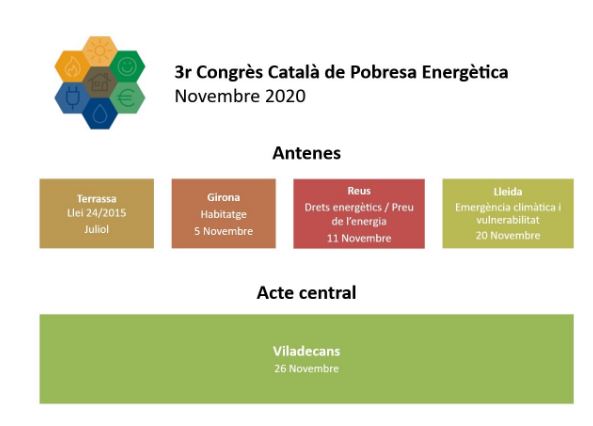 📣Obert el termini fins el 15 d'abril de presentació de candidatures per al #PobresaEnergètica 
<a href="/CongresPE/">@CongresPE</a> que arriba a la seva tercera edició.
👉Enllaç al formulari: forms.gle/xzazzSW9J23mCs…
👉Call for proposals:
forms.gle/DbQXxU7CZ7MdCK…
👉Font d'informació congrespobresaenergetica.cat