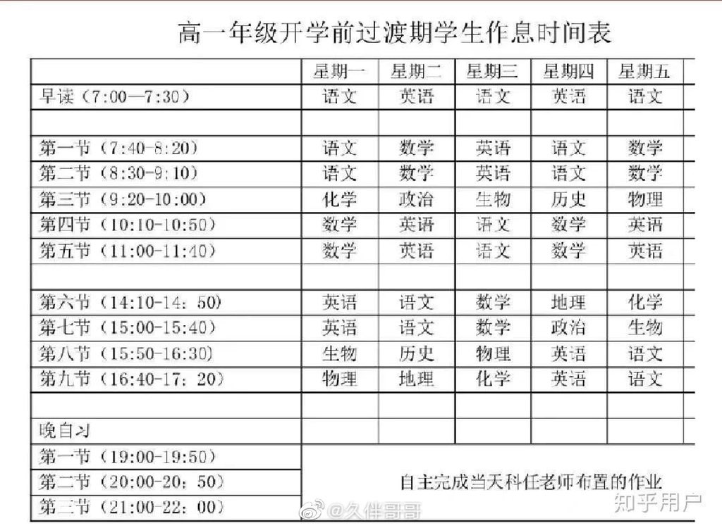 けろっと Ar Twitter 中国も学校は休校中ですが小学校から大学までネット授業が行われていて その時間割 も普段とあまり変わらないことが多いです 高校生だと授業は朝から夜まで さらに宿題もあるから休校中でも朝起きて寝るのは深夜という生活 画像は高校ネット