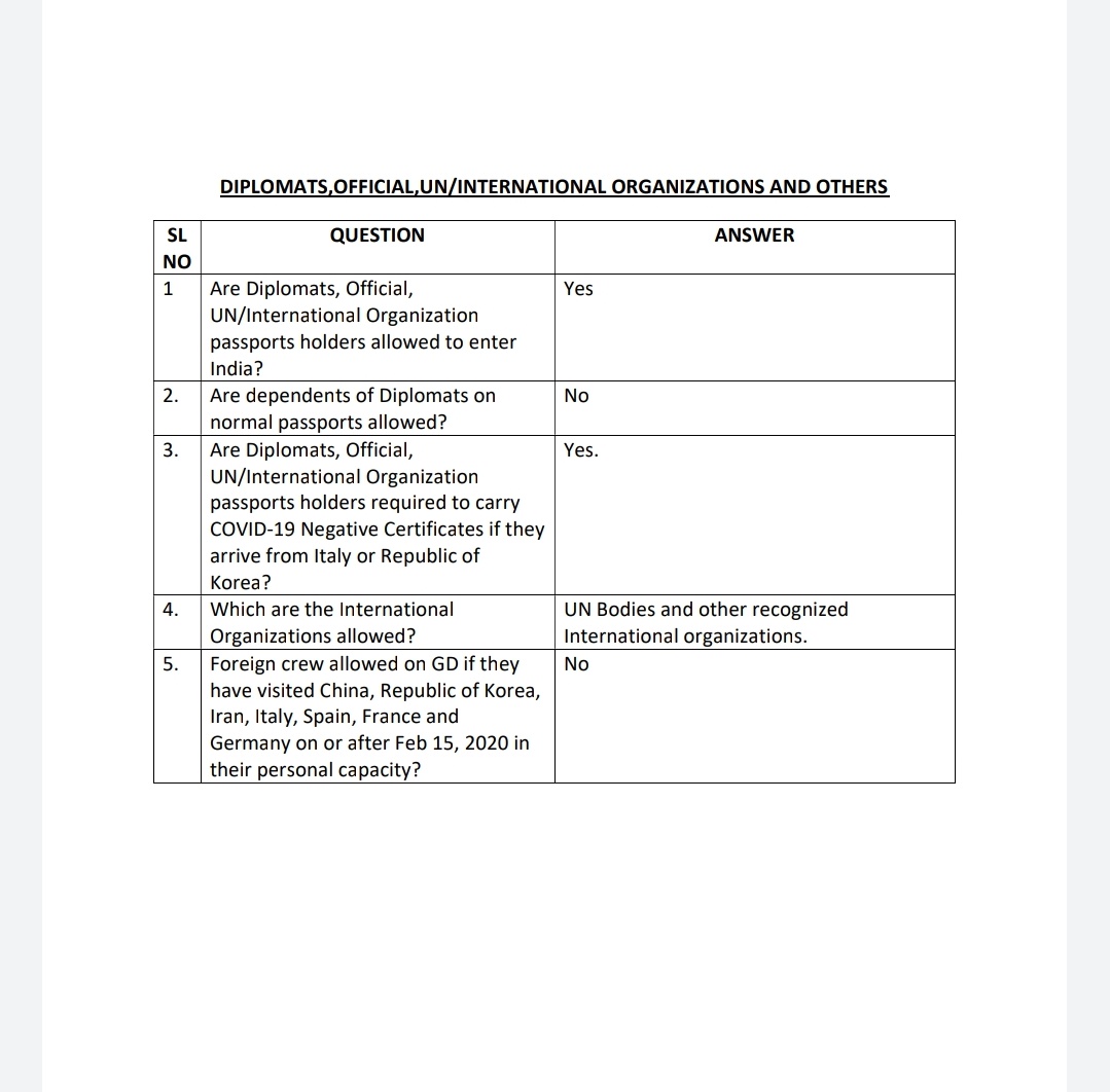 PIBHomeAffairs's tweet photo. FAQs on new Visa restrictions in the context of #COVID19india #COVID19 

This document addresses queries on travel and Visa restrictions in a comprehensive manner. 

@MEAIndia https://t.co/0Hi3lzEvlW