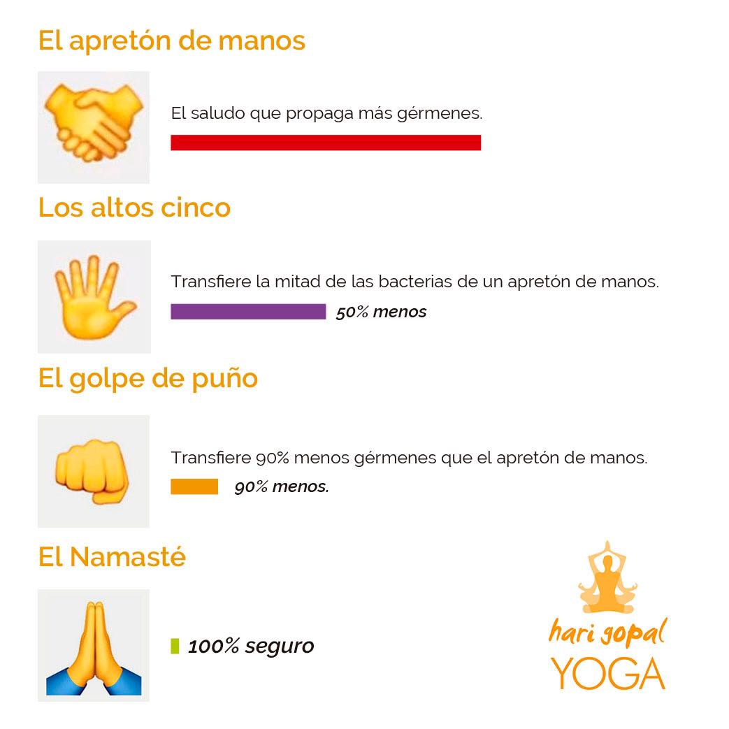 HariGopalYoga's tweet image. Tiempos para realizar la “self practice” la práctica en casa
Manteniendo la calma Respirando
Meditando enviando buenas vibras para que juntos, y conscientes salgamos de esta, como Humanidad.
Lokah Samasta Sukhino Bhavantu
#yoga #selfpractice #ashtangayogaparaguay  #harigopalyoga