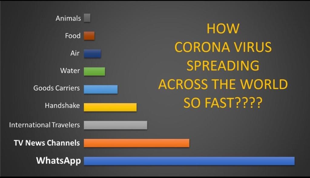 natesh_dr's tweet photo. Beware of infodemics!
#CoronaVirusUpdate #CoronavirusPandemic #coronavirus #coronavirusindia https://t.co/4nnP0l6whQ
