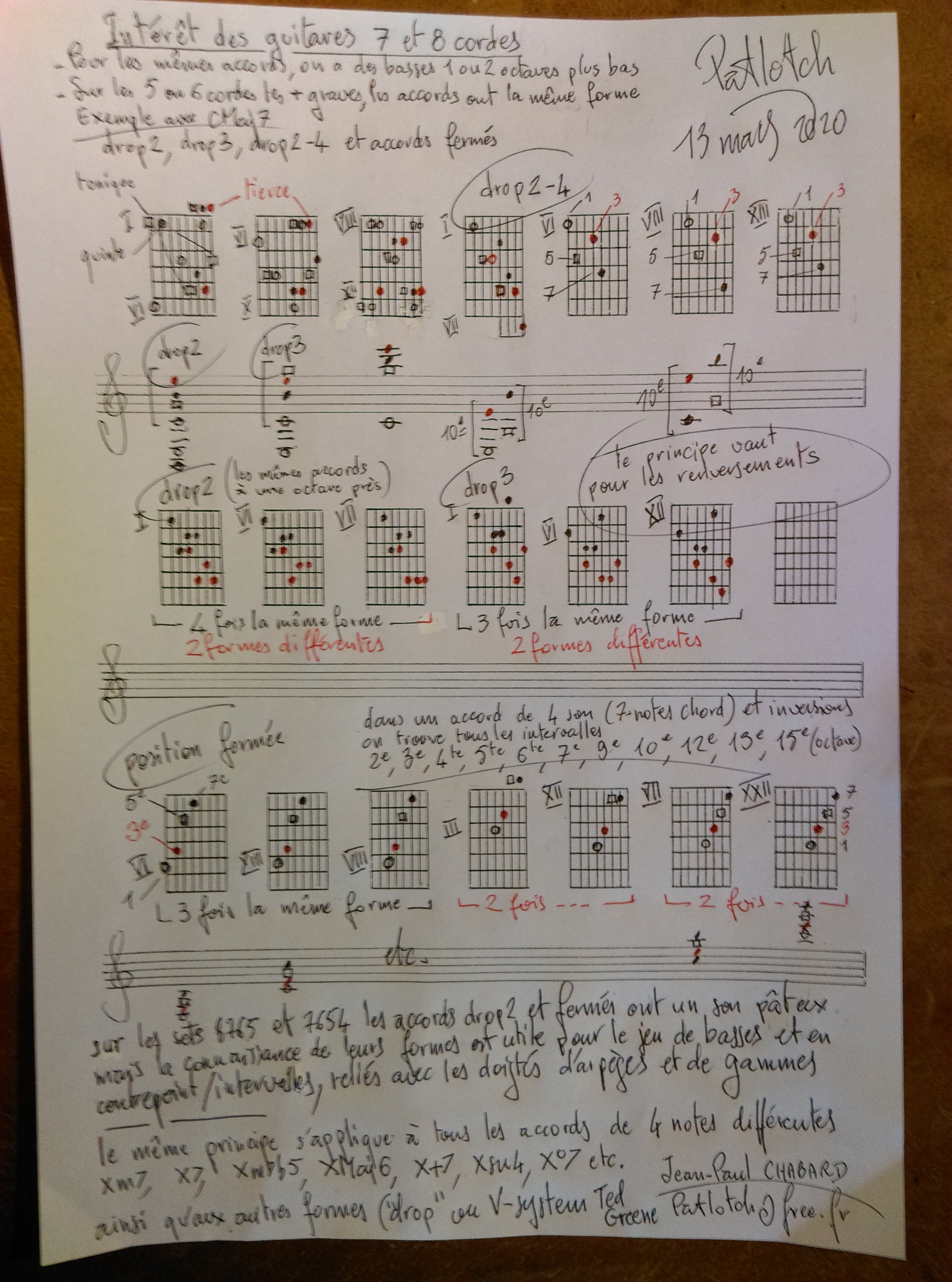 Diagramme De Doigté D'accord De Guitare Basse Papier Couché