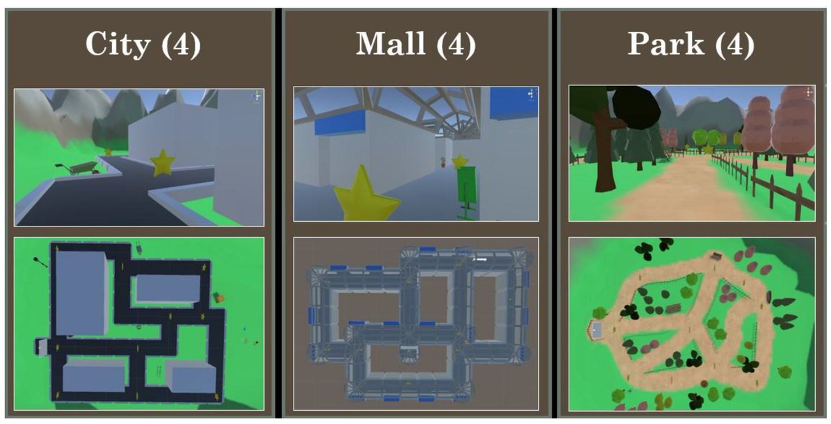 BrainSci_MDPI's tweet image. #mdpibrainsci Active Navigation in Virtual Environments Benefits #SpatialMemory in Older #Adults mdpi.com/2076-3425/9/3/… #VirtualReality #aging @MDPIOpenAccess
