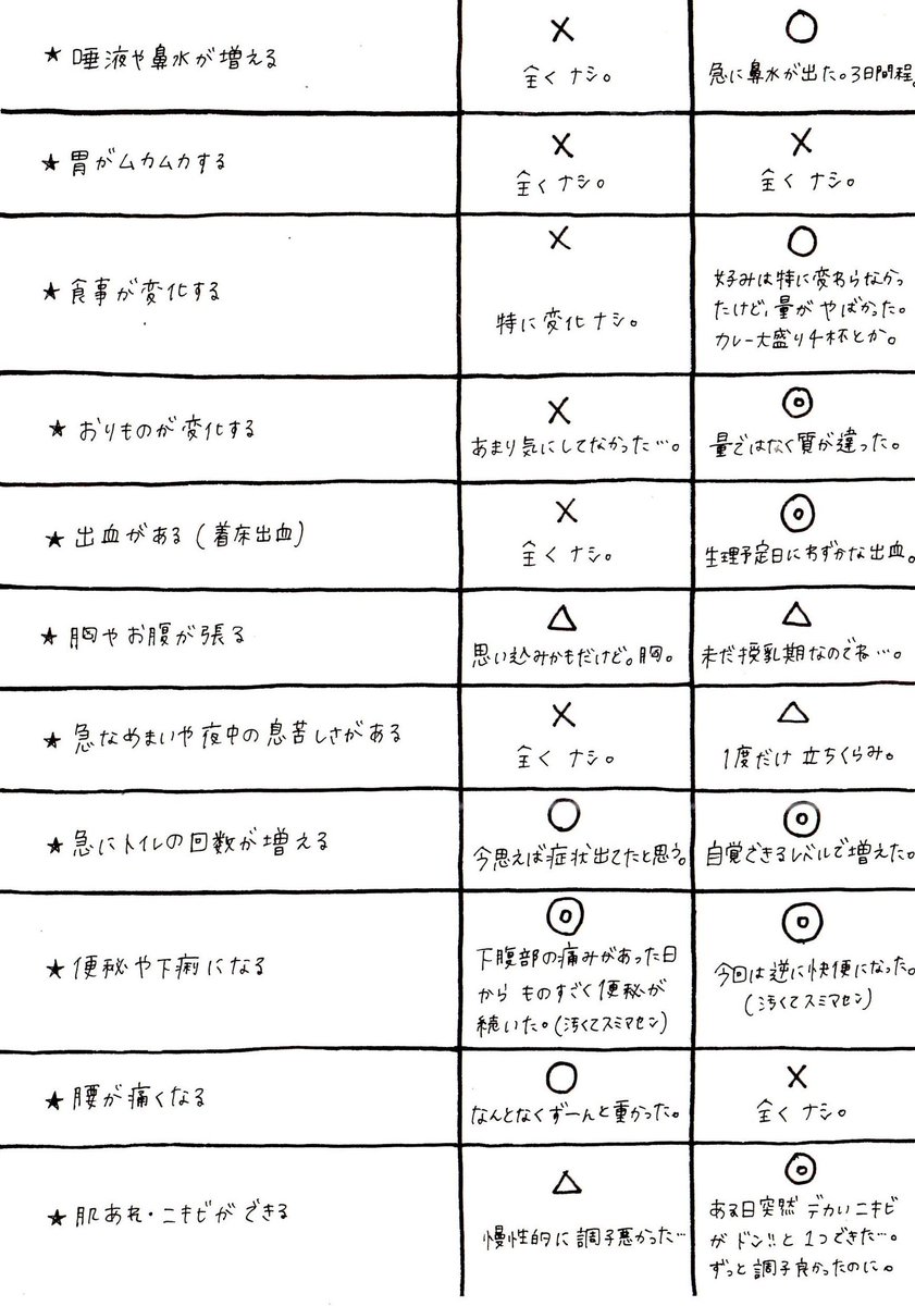 الوسم 妊娠超初期症状 على تويتر