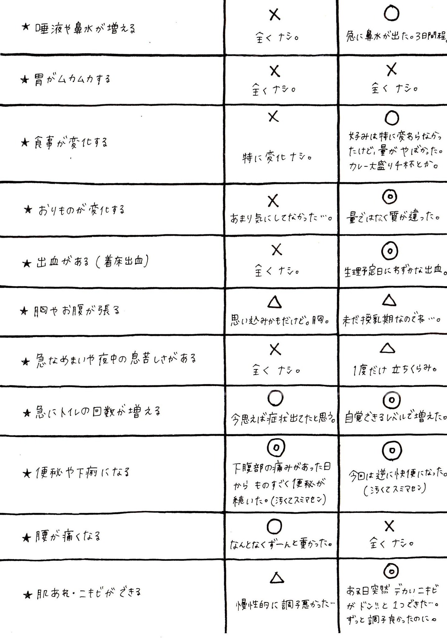 流産後 Twitter Search Twitter