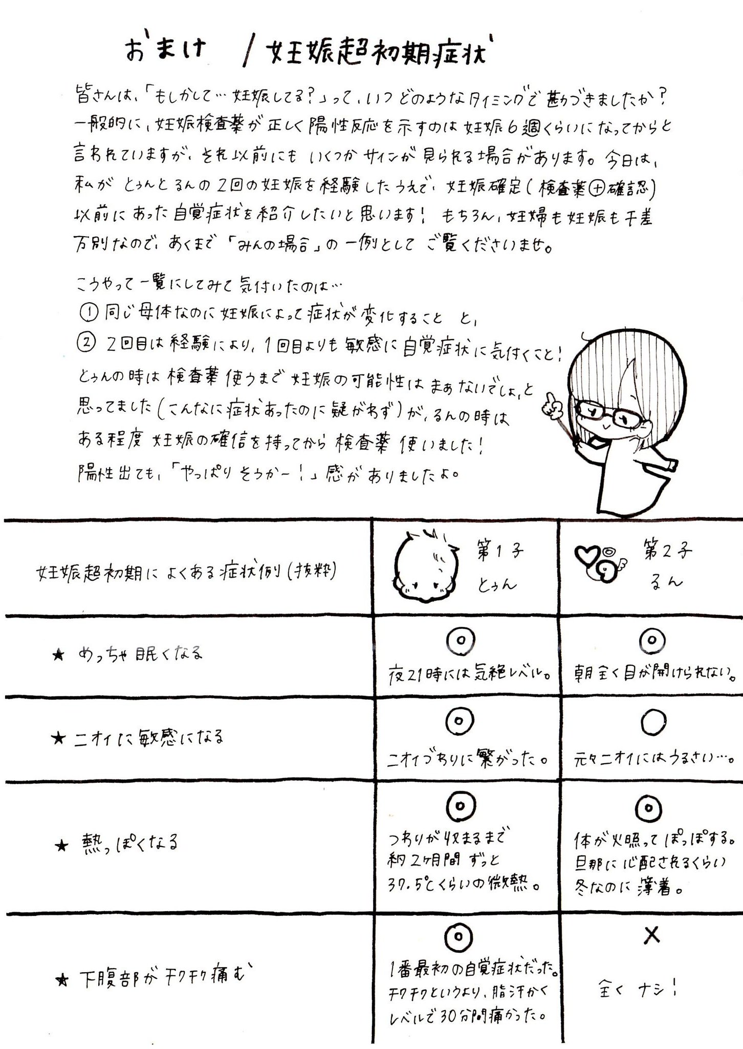 流産後 Twitter Search Twitter