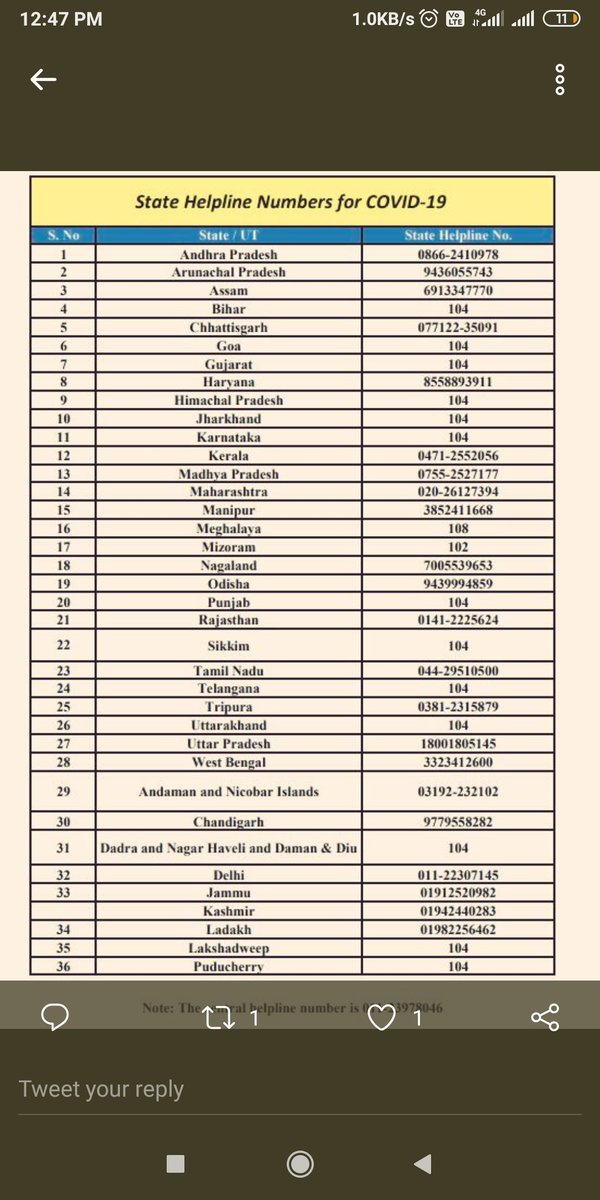 Iammrityunjay11's tweet photo. State wise helpline numbers for corona https://t.co/IJgSafZhdP