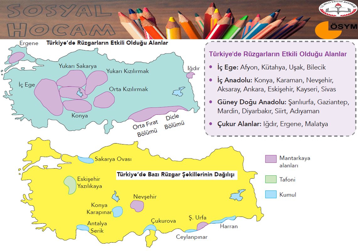 sosyalhocamm's tweet photo. Türkiye'de Rüzgârlar...
#kpss #kpss2019 #yks #yks2019 #ayt #tyt #tyt2019 #guncelbilgiler #sosyalhocam #DersNotu #meb #osym #oabt #tarih #cografya #vatandaşlık #felsefe #turkce #lise #ortaokul https://t.co/8yR21WImx3