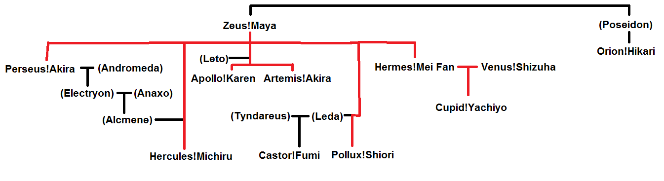 hermes family tree