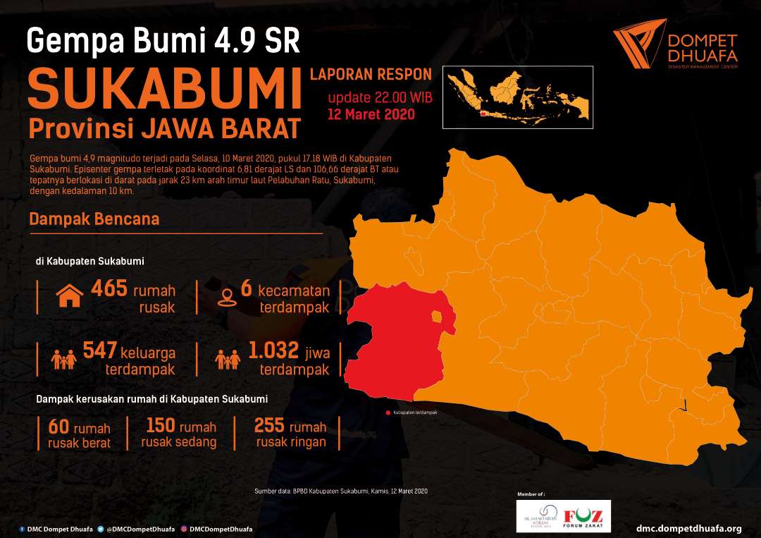 DMC Dompet Dhuafa tweet media