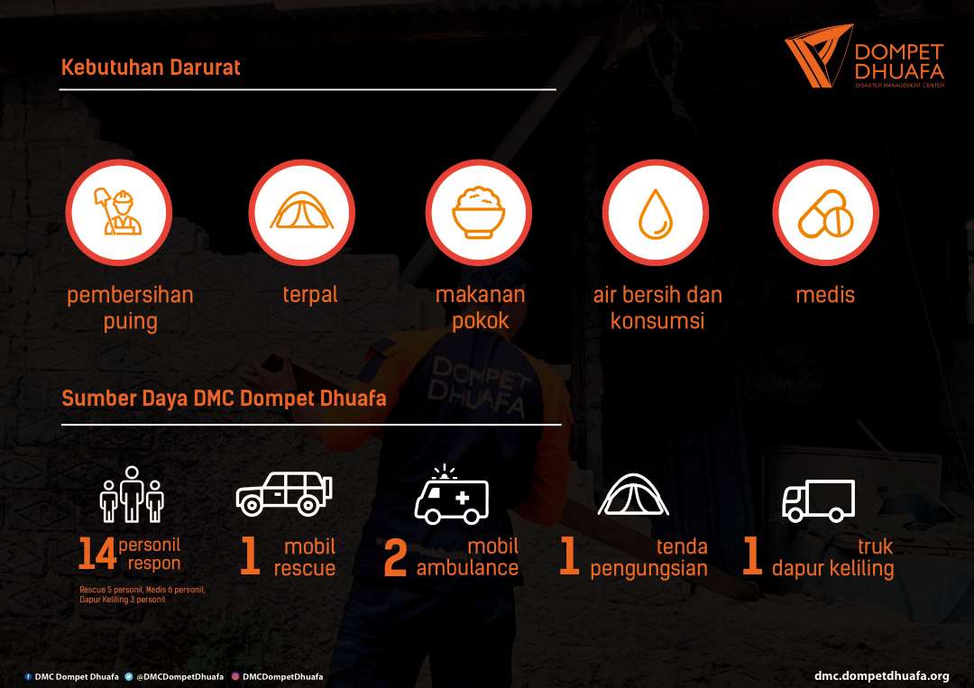 DMC Dompet Dhuafa tweet media