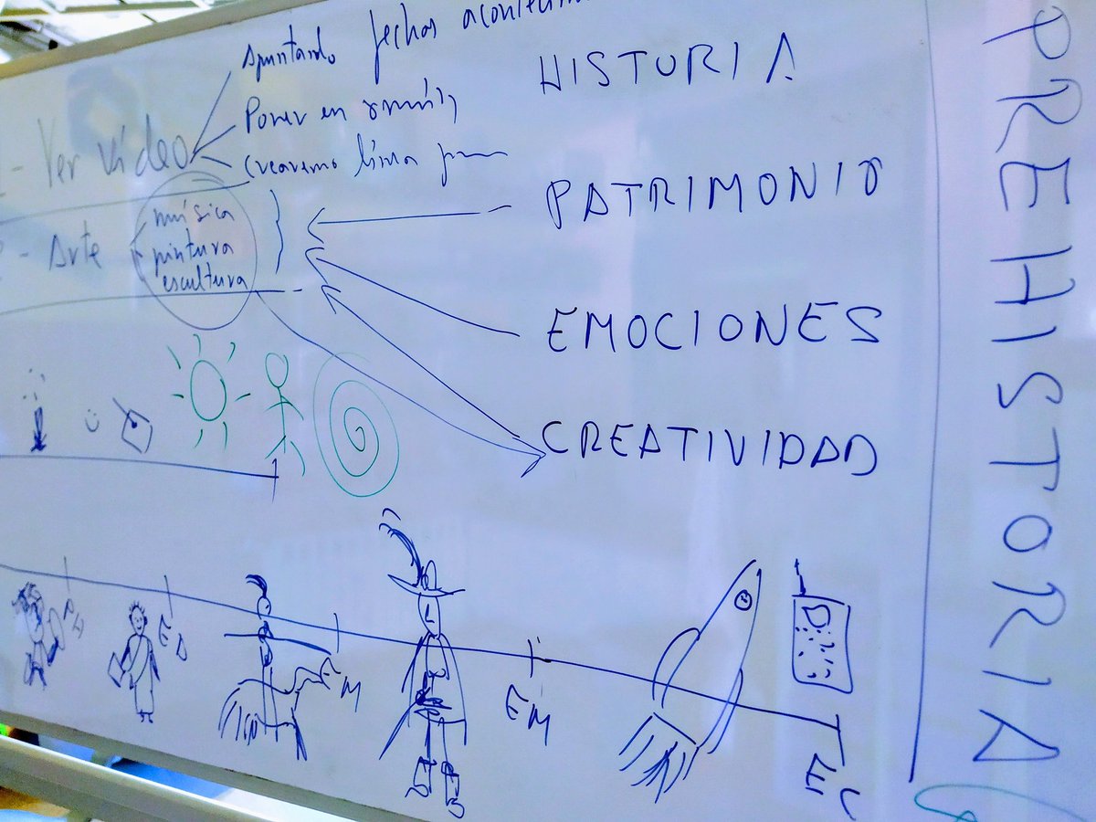 proyectognis's tweet photo. #heritagethinking #proyectoignis #educacionpatrimonial https://t.co/X9ry9DA5UD