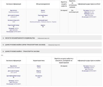 Зображення