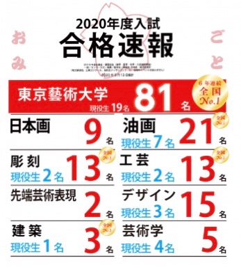 すいどーばた油画科 على تويتر さくら咲きました すいどーばた 東京芸大油画専攻21名合格 現役合格7名 みんな 本当におめでとう どばた特製合格袋を作ってお祝いしました T Co M1n7imtab1 تويتر