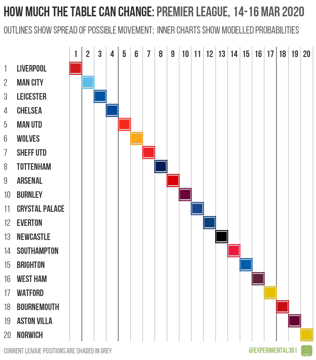 Ben Mayhew Experimental361 Twitter