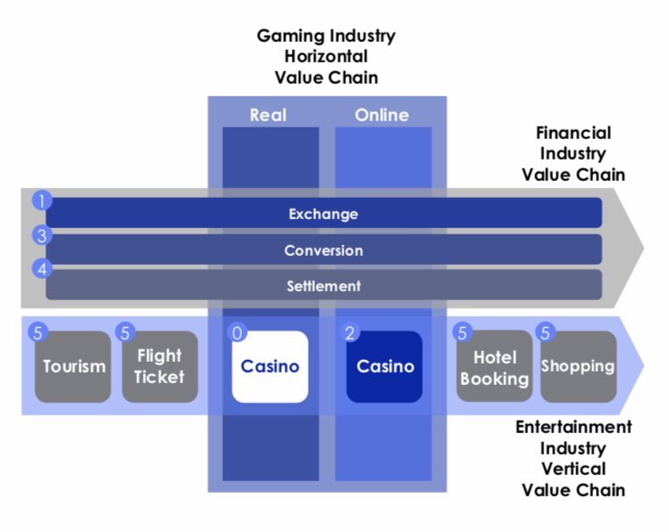 🚀MIKSコインの戦略🚀
 MIKSコインは、既存の資源を最大限に活用します。

 •既存のオンラインゲームおよびベッティングビジネスに基づいて事業を拡張

 •大手メディア企業と協力し、MIKSコインの認知向上
 
 •MIKSコインとそのサービスの利便性の改善

#MIKSCOIN #MIKS #暗号資産 #仮想通貨