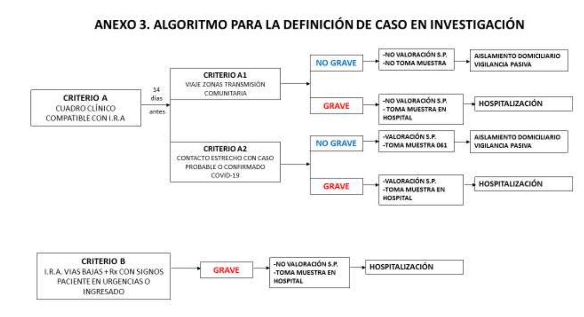 salud_aragon's tweet photo. Nuevo documento para profesionales 
"Organización de la detección, notificación y atención a posibles casos sospechosos de Coronavirus en Aragón" 12/03/20 
Disponible en ⬇️
https://t.co/syJW2LgrUt https://t.co/WpaGJGFRdq