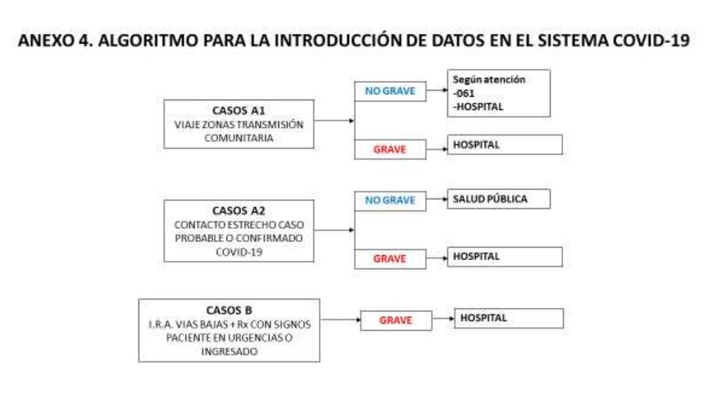 salud_aragon's tweet photo. Nuevo documento para profesionales 
"Organización de la detección, notificación y atención a posibles casos sospechosos de Coronavirus en Aragón" 12/03/20 
Disponible en ⬇️
https://t.co/syJW2LgrUt https://t.co/WpaGJGFRdq