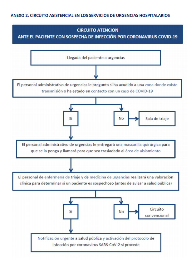 salud_aragon's tweet photo. Nuevo documento para profesionales 
"Organización de la detección, notificación y atención a posibles casos sospechosos de Coronavirus en Aragón" 12/03/20 
Disponible en ⬇️
https://t.co/syJW2LgrUt https://t.co/WpaGJGFRdq