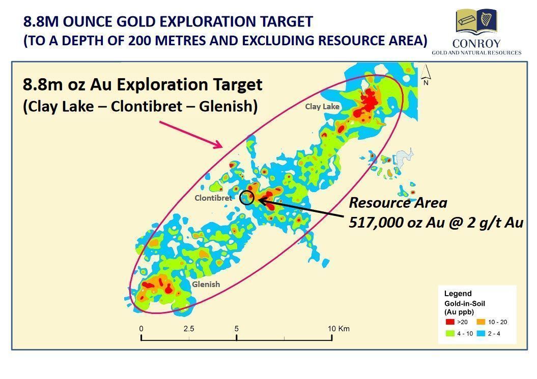 Conroy Gold And Natural Resources On Twitter Cgnr Gold Exploration 𝐆𝐨𝐥𝐝 𝐄𝐱𝐩𝐥𝐨𝐫𝐚𝐭𝐢𝐨𝐧 𝐓𝐚𝐫𝐠𝐞𝐭 8 8m Oz Au Exploration Target Clay Lake Clontibret Glenish Resource Area517 000 Oz Au 2 G T Au Https T Co Ukbvavsg90