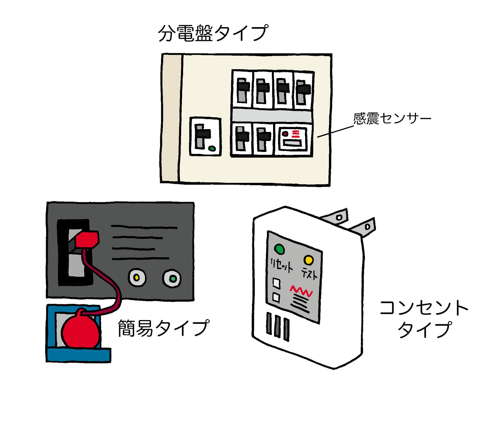 O Xrhsths 防災無料イラスト Sto Twitter いろいろな感震ブレーカーのイラスト T Co Jxvdb23dvf O Xrhsths 防災無料イラスト Sto Twitter いろいろな感震ブレーカーのイラスト T Co Jxvdb23dvf