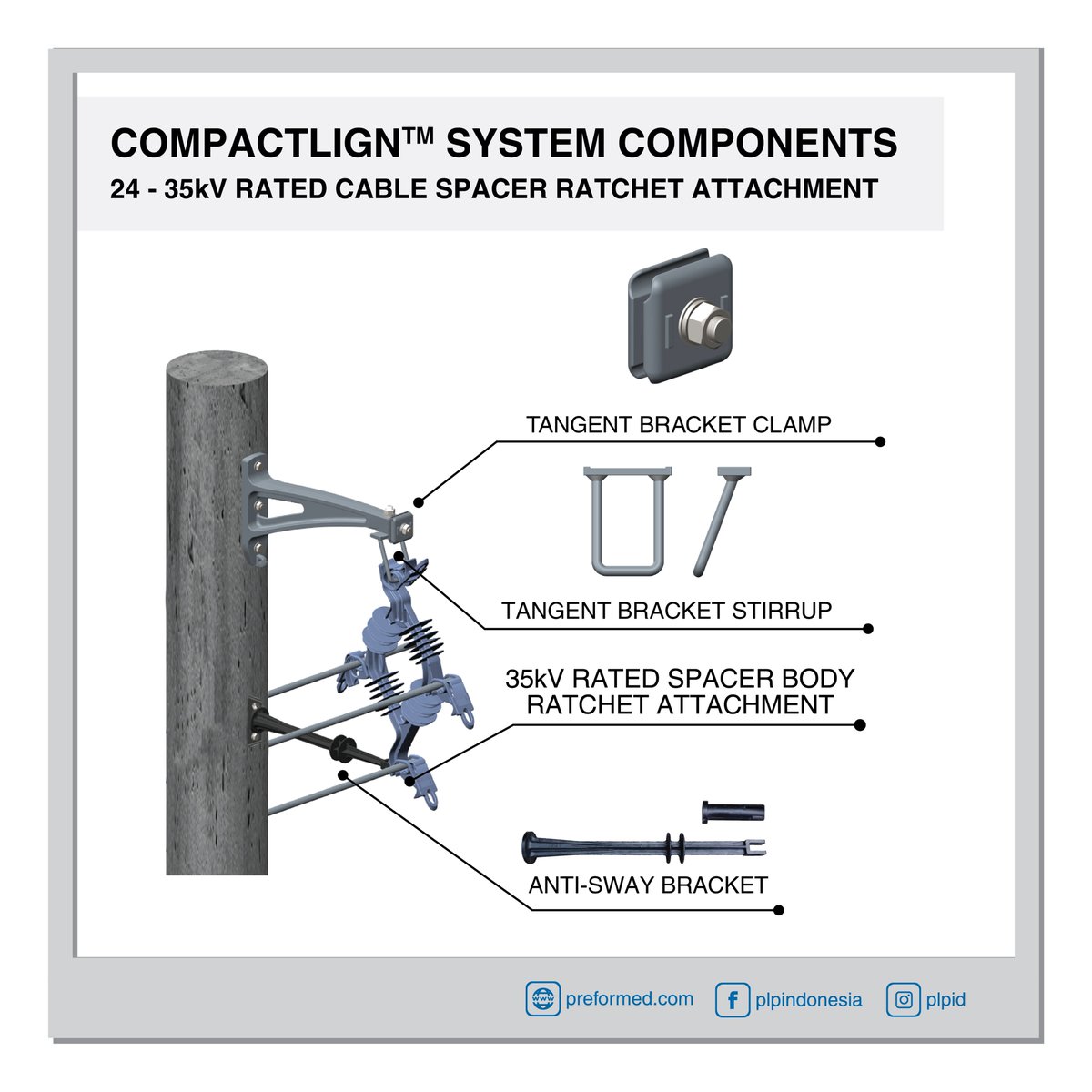 PLPID's tweet photo. PLP’s cablespacers are used within COMPACTLIGN™ type elctrical systems at voltages upto 35kV.Produced using high pressure injection moulding tchnology&manufactured from PLP’s time-tested HDPE formulation
#PLPID #PLP #Energy #PLN #Electric #spacer #spacercable #cablespacer https://t.co/olXEGIR8kU