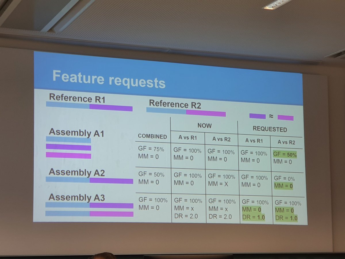 <a href="/DavidKoslicki/">David Koslicki</a> <a href="/CAMI_challenge/">CAMI Challenge</a> <a href="/Alexey_Gurevich/">Alexey Gurevich</a> A proposal for changing (meta) QUAST metrics when evaluating  strains