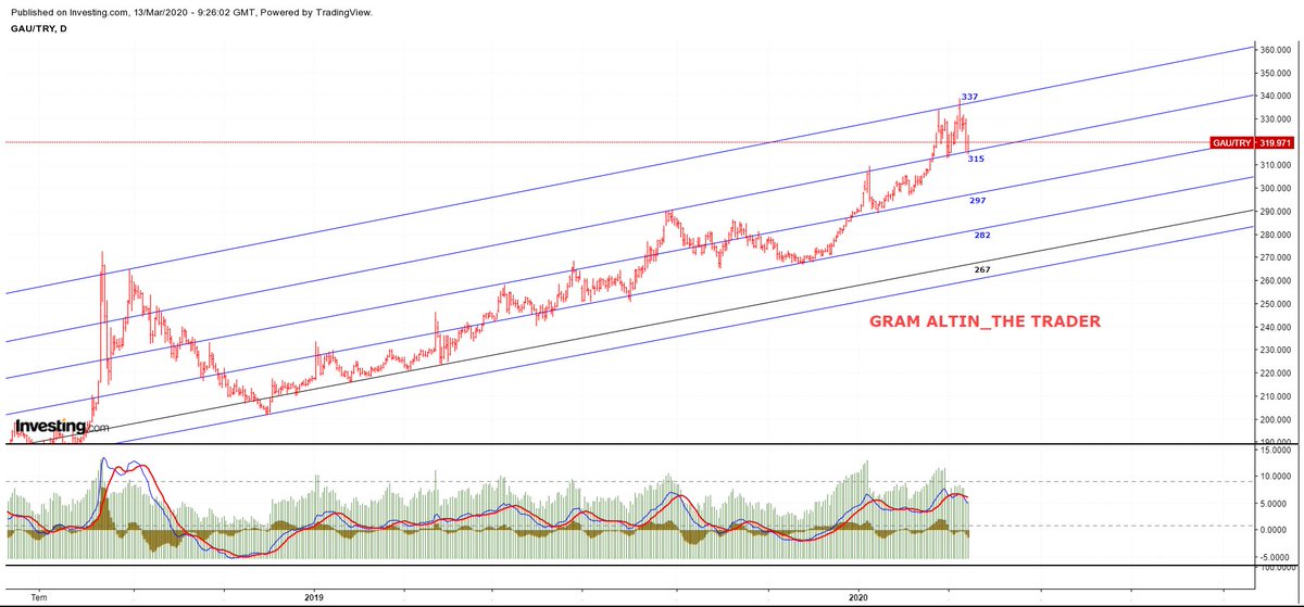 #GRAMALTIN bant çalışması

@thetrader_fx