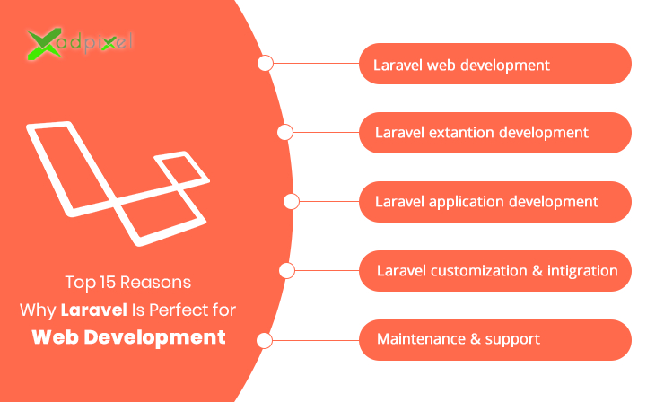 dev__soft's tweet image. Sviluppiamo software web-based e piattaforme ecommerce con il più famoso framework php #laravel #codewithlaravel #applications