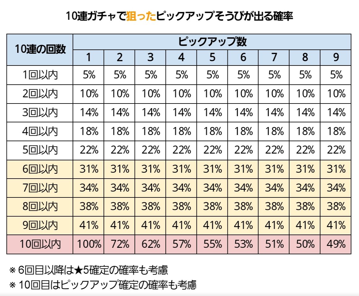 ガチャ確率