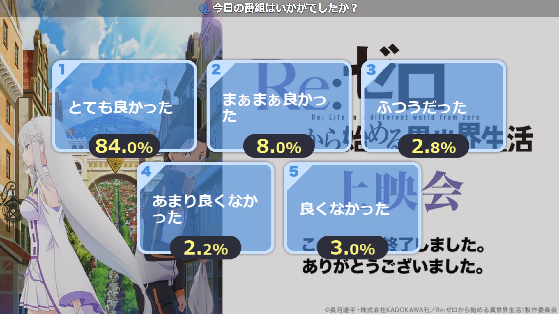 16年春アニメ Twitter Search Twitter