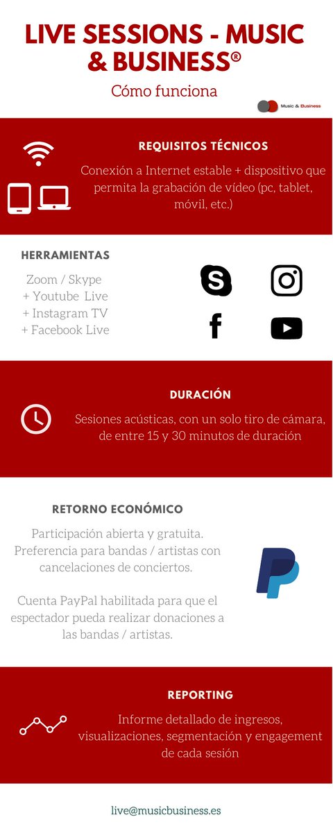 AccordTrio's tweet photo. Music&amp;Business® presenta Live Sessions: tu concierto en directo en YT, FB e IG. - https://t.co/ddOPbOGRuq https://t.co/o75reVwLyU