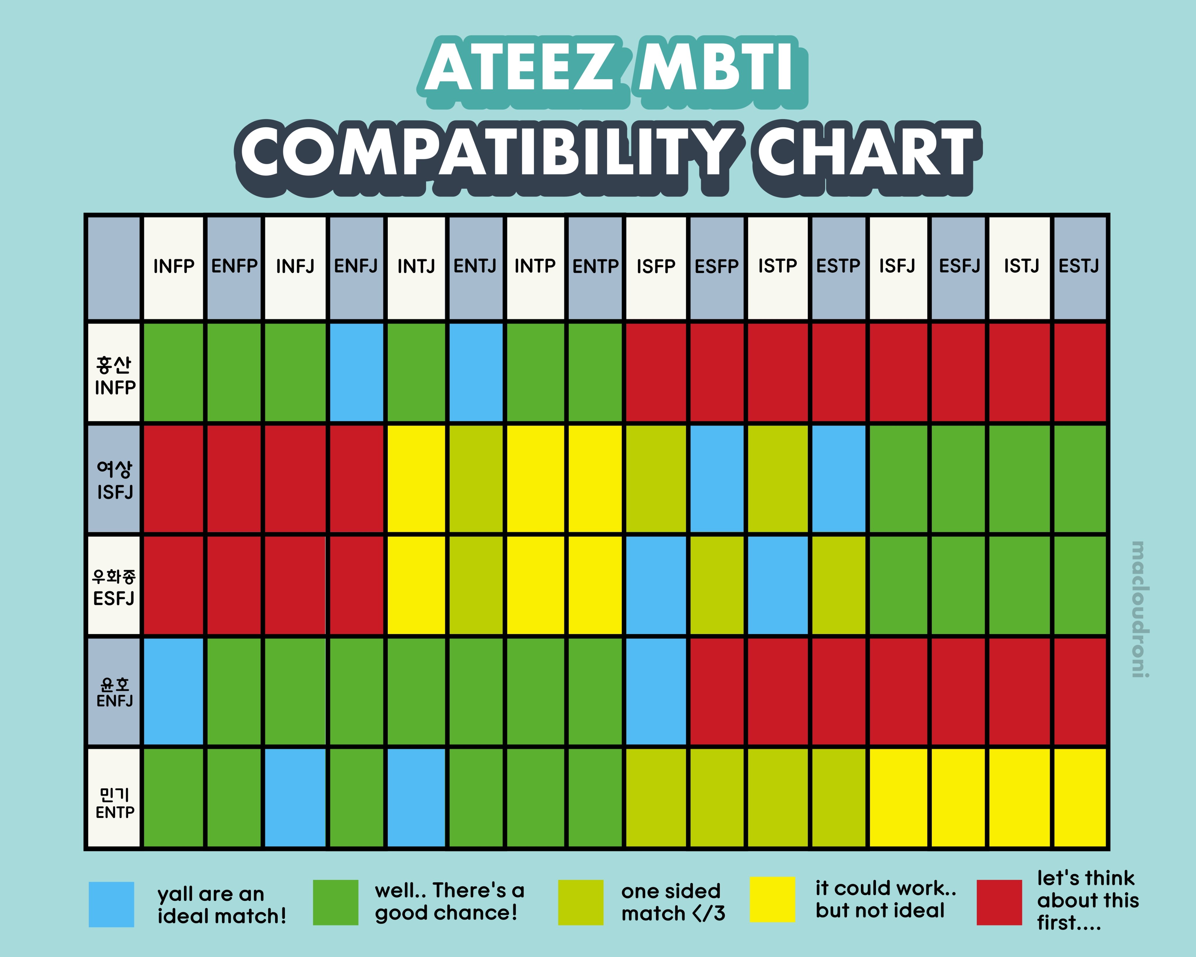 Myers briggs relationship compatibility chart