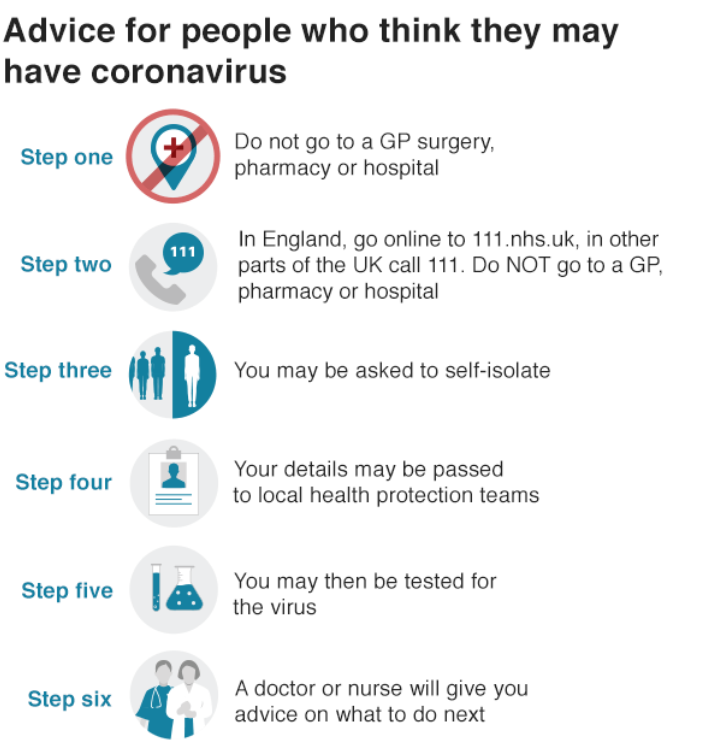nottmhospitals's tweet photo. Updated advice from @DHSCgovuk @NHSuk @PHE_uk on #COVID19.
If you have a new continuous cough or a high temperature of 37.8 degrees or higher you should stay at home for 7 days.
You can access the 111 online assessment here: https://t.co/IdnOVxTt1q https://t.co/SpJJ5pYAsc
