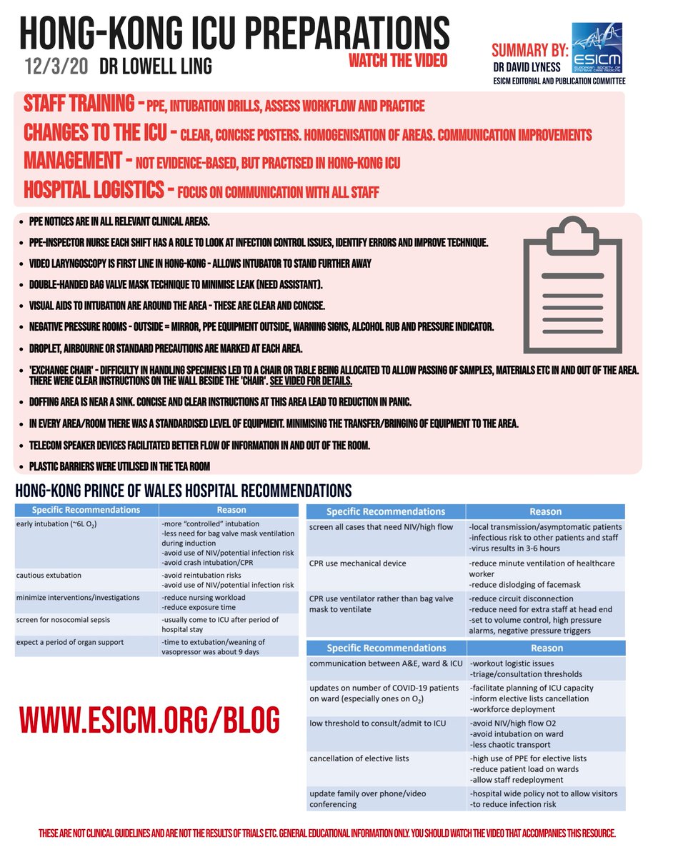 avkwong's tweet photo. A summary of tips and considerations from our Hong Kong colleagues including the intubation checklist from @gaseousXchange 
#COVID19 https://t.co/FUAdAbJrmU