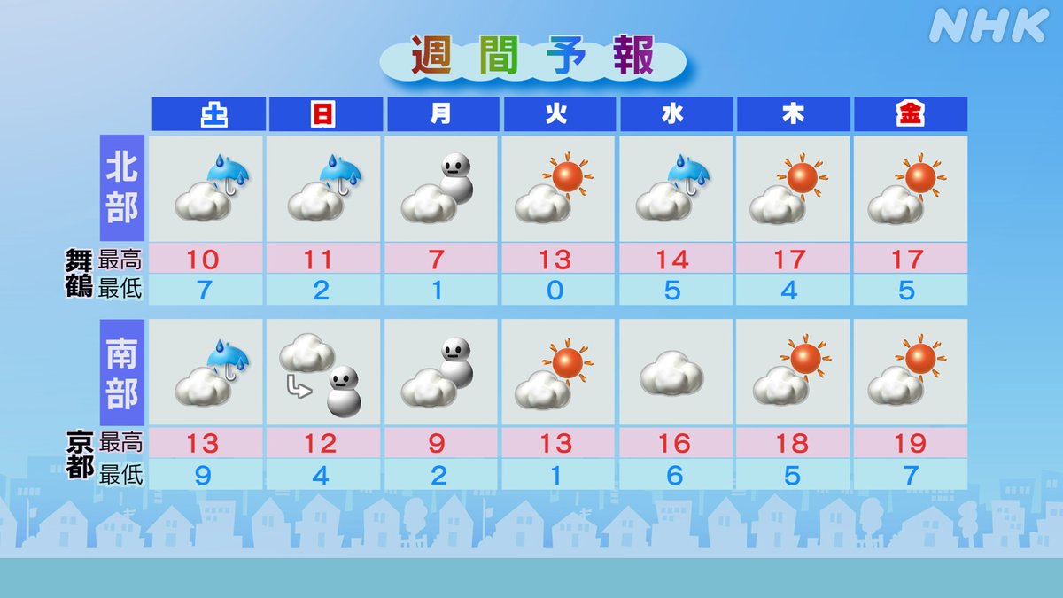 京都 明日 の 天気 【一番当たる】京都府綾部市の最新天気(1時間・今日明日・週間)