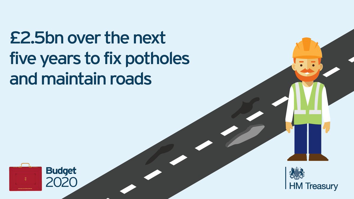 hmtreasury's tweet photo. A new £2.5bn pothole fund – enough to fill 50 million potholes by the end of this Parliament. #Budget2020 https://t.co/VKDKxFn75d
