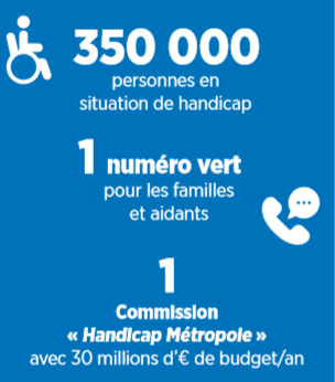 fnb_officiel's tweet photo. J’aspire à une Métropole saine. Nous répondrons aux besoins immédiats de nos concitoyens en situation de handicap visible ou invisible. Nous créerons une Commission « Handicap Métropole », avec un plan budgétaire de 30 millions d’€.
#métropole2020 #plushumain #plusvivable https://t.co/KY1LOQZM4T